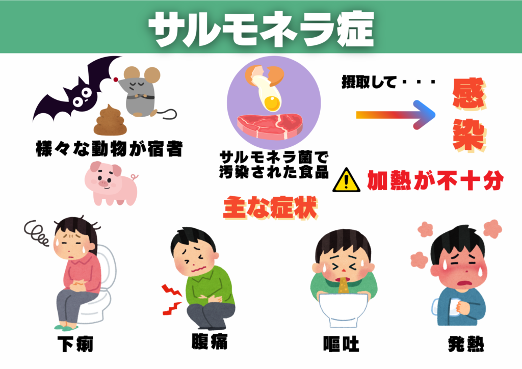 コウモリ 感染症 サルモネラ症