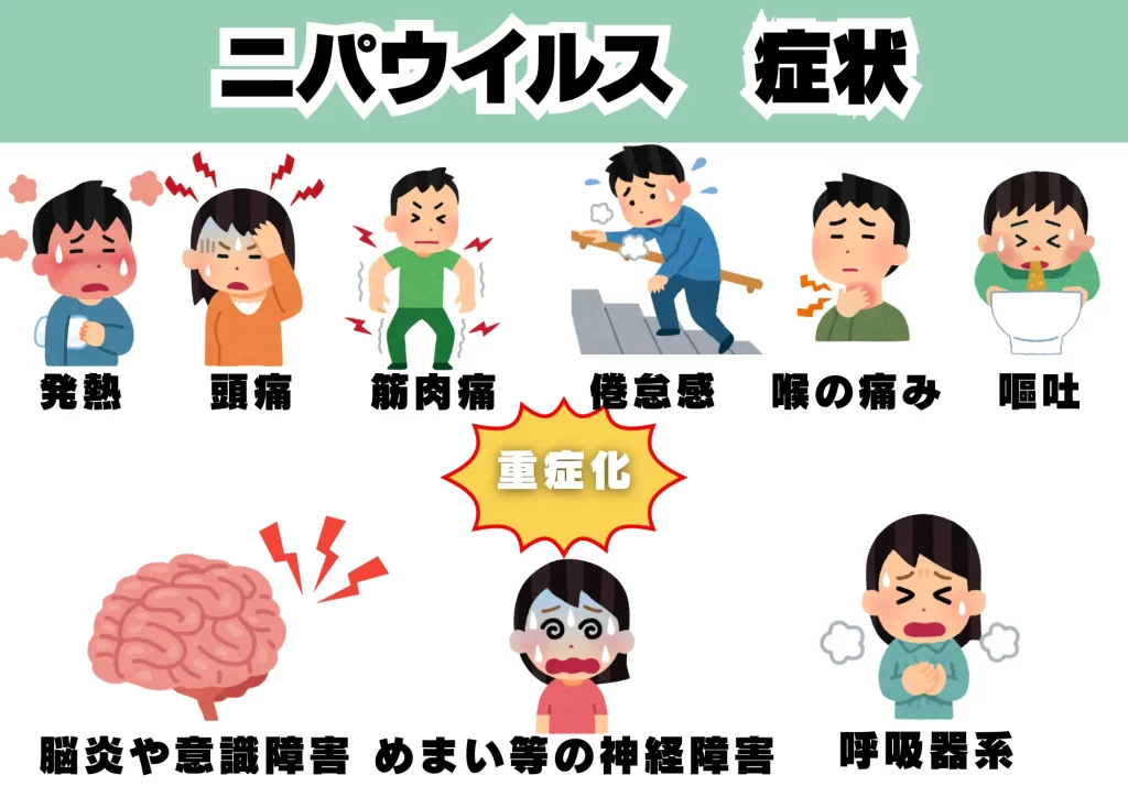 ニパウイルス コウモリ 症状