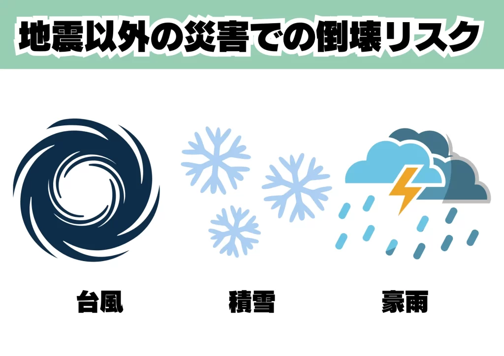 地震以外の災害　倒壊リスク